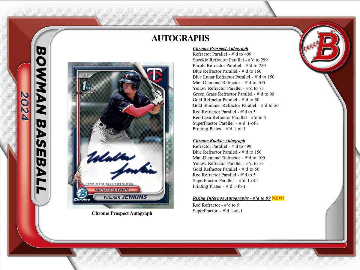 2024 Bowman Baseball Jumbo 8 Box Case